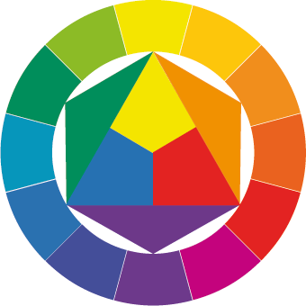 Palette Sito Web Responsive - Farbkreis di Johannes Itten