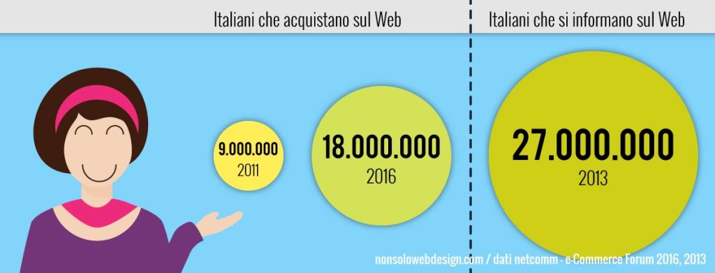 I vantaggi di avere un sito web - Nuovi pubblici